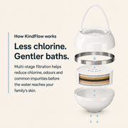 KindFlow Bath Filter - Kinder Bath Water for Sensitive, Dry and Eczema-Prone Skin.