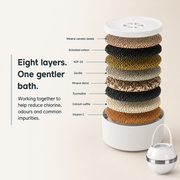 KindFlow Bath Filter - Kinder Bath Water for Sensitive, Dry and Eczema-Prone Skin.