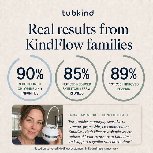 KindFlow Bath Filter - Kinder Bath Water for Sensitive, Dry and Eczema-Prone Skin.